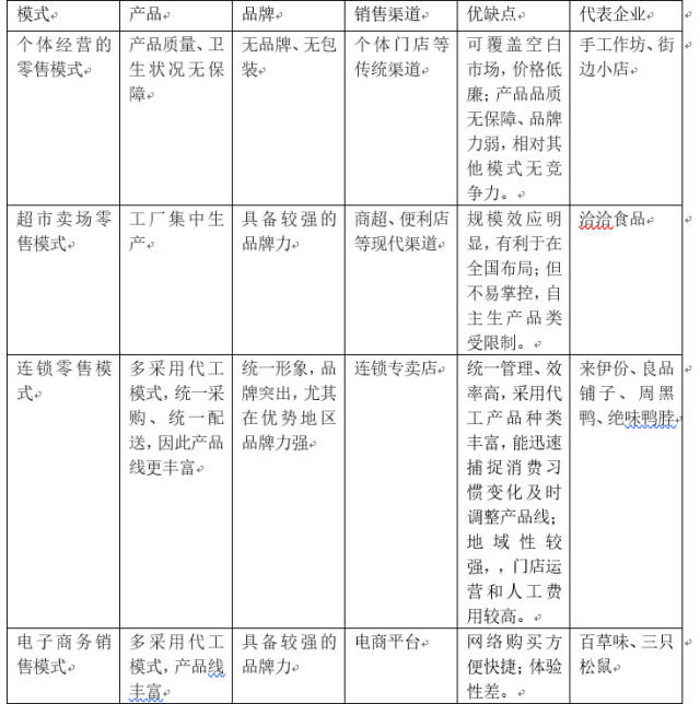 食品业冻品新零售模式破局 采纳营销策划公司实战案例解析